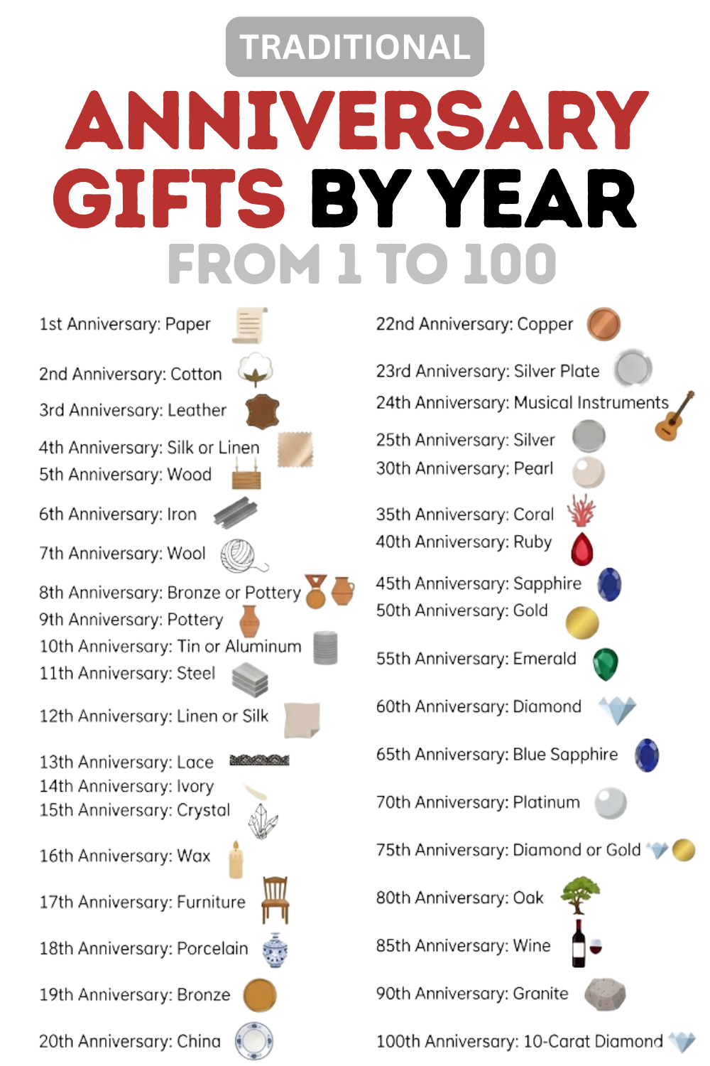 Traditional anniversary gifts by year chart showing materials from paper for 1st year to diamond for 100th year