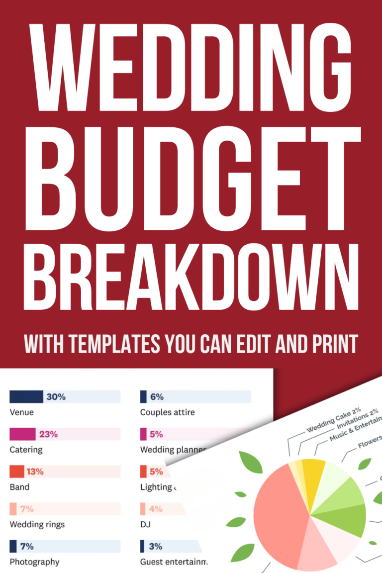 The Ultimate Wedding Budget Breakdown: Real Numbers for 2026