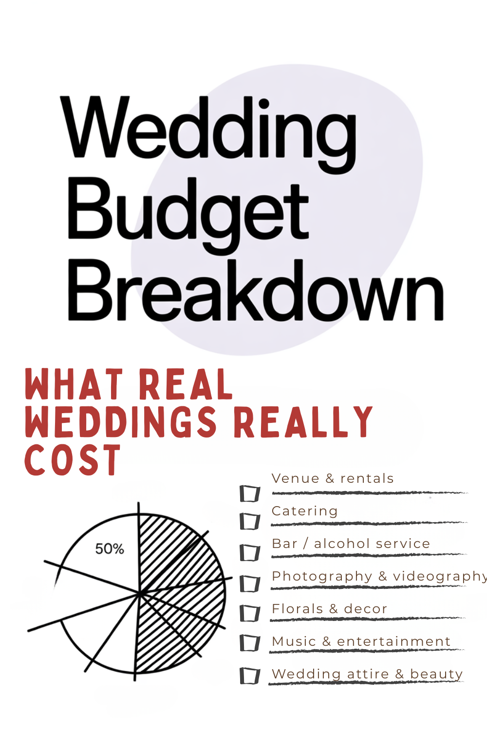 Wedding budget breakdown infographic for 2026 weddings featuring a pie chart and checklist of common wedding expenses, including venue, catering, bar, photography, florals, music, and attire to help manage your wedding cost.